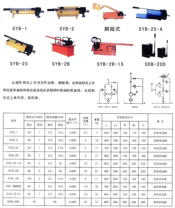 手动油泵