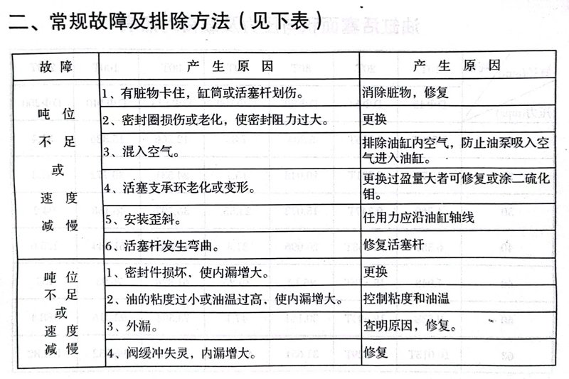 空心千斤顶
